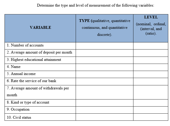 Solved Determine The Type And Level Of Measurement Of The | Chegg.com