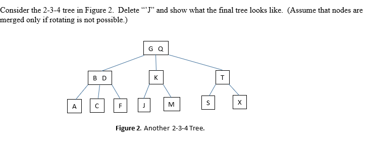 Solved Consider the 2-3-4 tree in Figure 2. Delete 