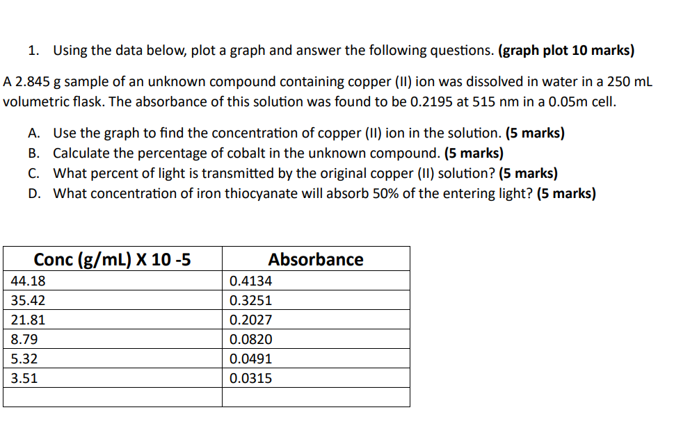 Solved Using the data below, plot a graph and answer the | Chegg.com
