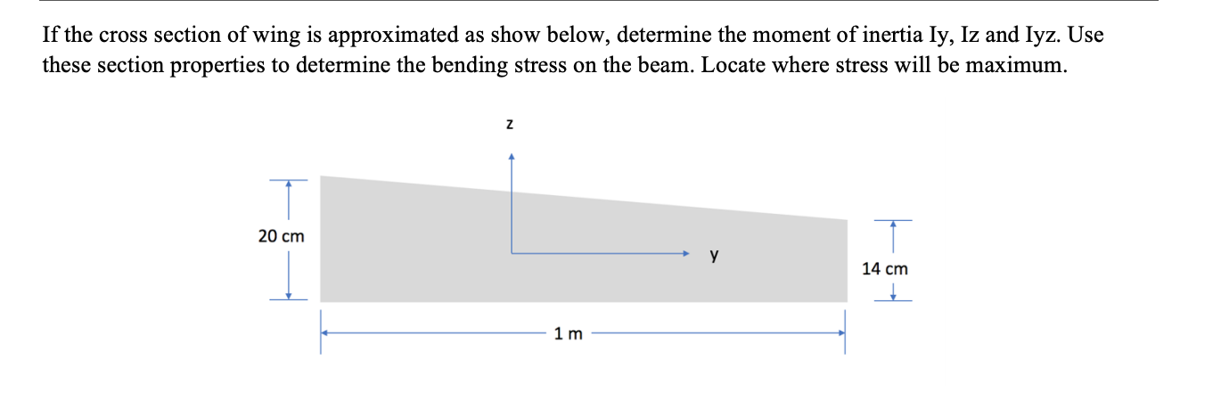 Solved If the cross section of wing is approximated as show | Chegg.com