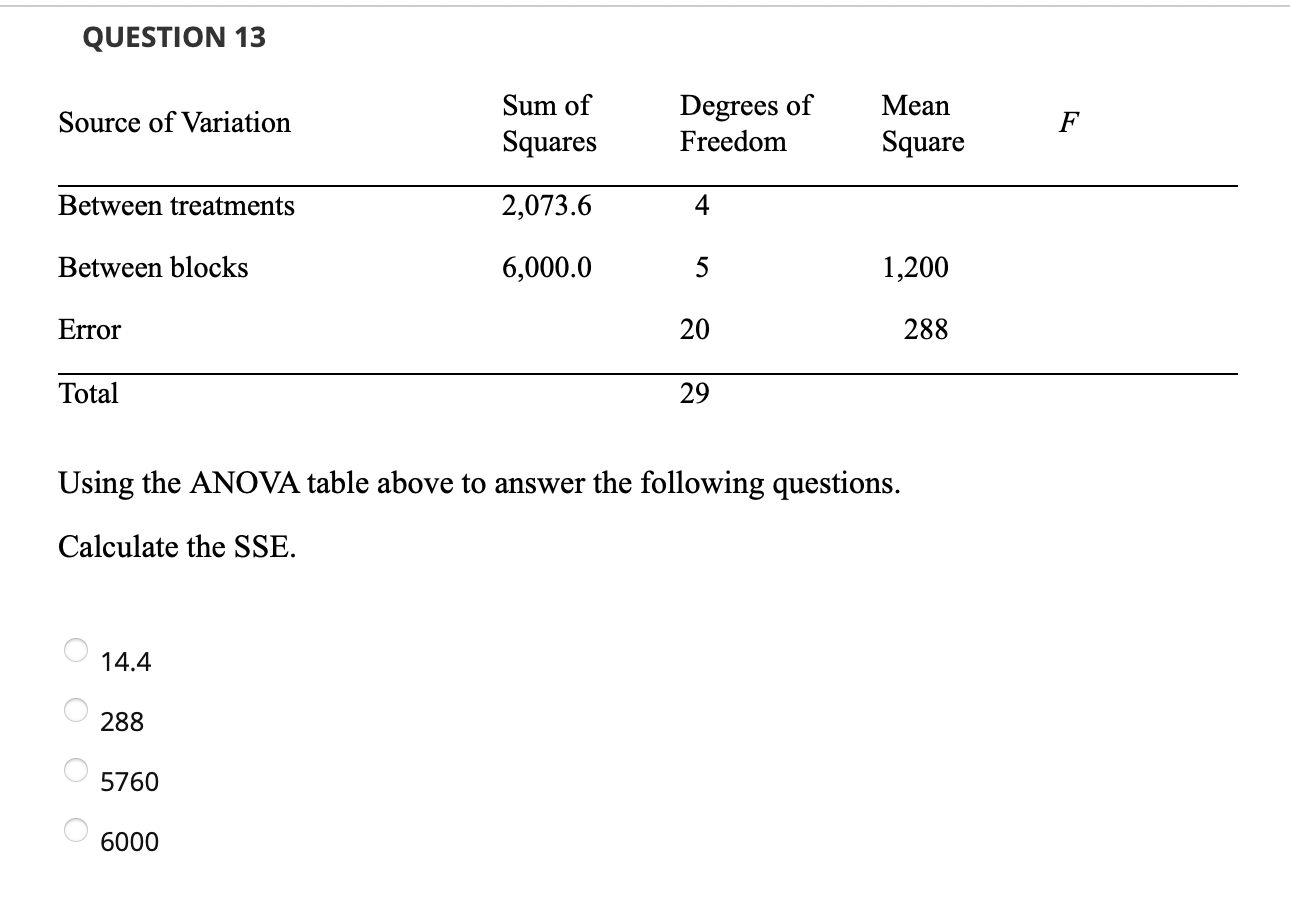 Solved QUESTION 13 Source of Variation Sum of Squares | Chegg.com