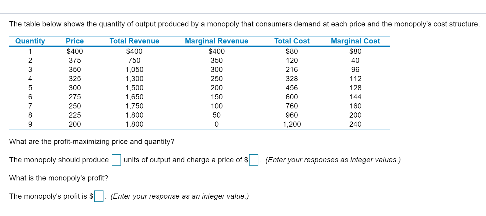 solved-the-table-below-shows-the-quantity-of-output-produced-chegg