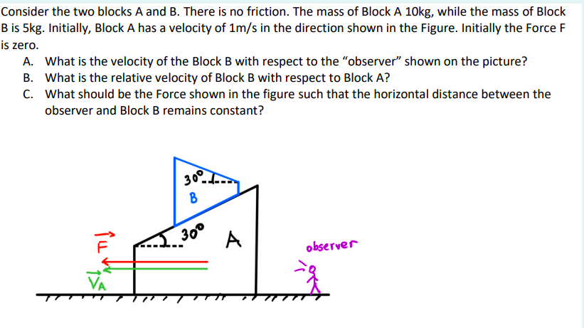 Solved Consider the two blocks A and B. There is no | Chegg.com