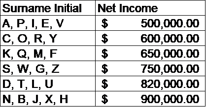 The Owners Are Desirous Of Comparing Serval Financ Chegg Com