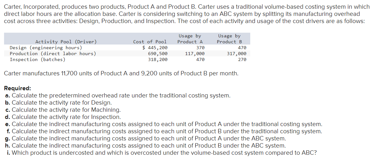 Solved Carter, Incorporated, Produces Two Products, Product | Chegg.com