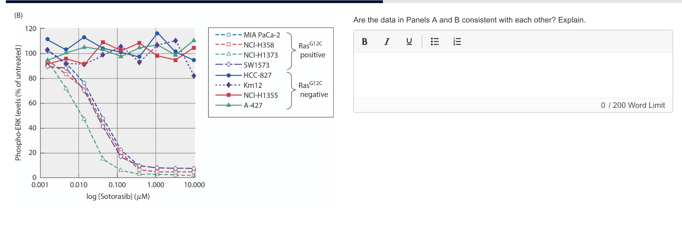 Solved Are the data in Panels A and B consistent with each | Chegg.com