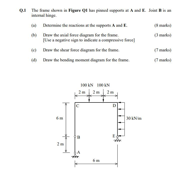 Solved Q.1 The frame shown in Figure Q1 has pinned supports | Chegg.com