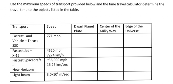 maximum speed of travel