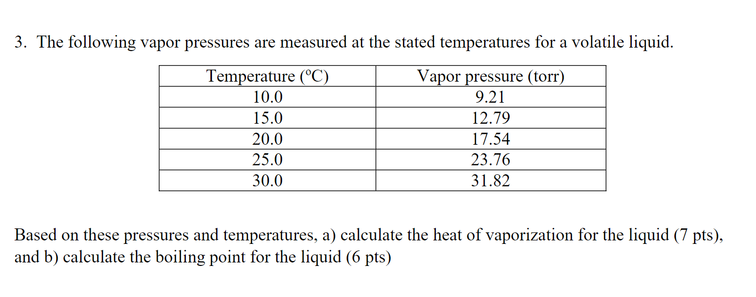 3. The following vapor pressures are measured at the | Chegg.com