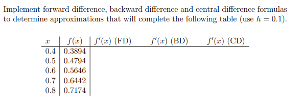 Solved Implement forward difference, backward difference and | Chegg.com