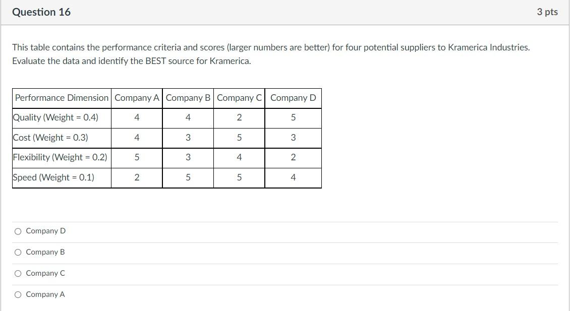 Solved This Table Contains The Performance Criteria And | Chegg.com