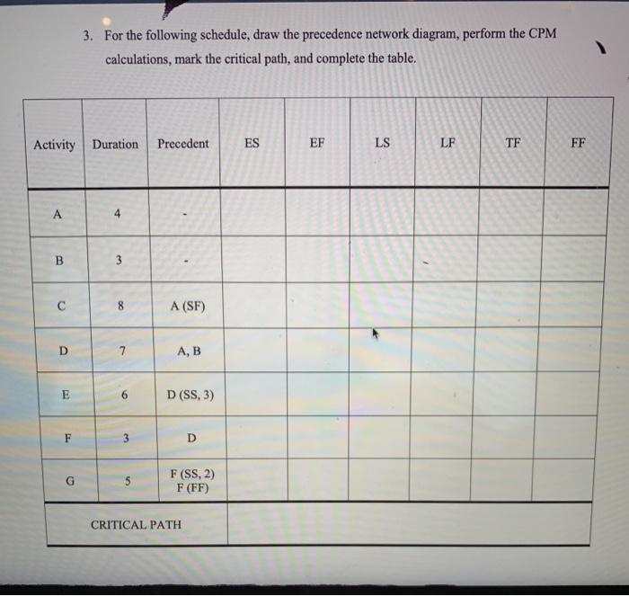 Solved For The Following Schedule, Draw The Precedence | Chegg.com