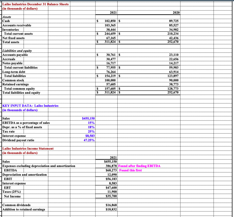 a. Calculate 2020 and 2021 net operating working | Chegg.com