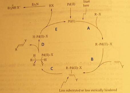 Solved For the catalytic cycle below identify each labelled | Chegg.com