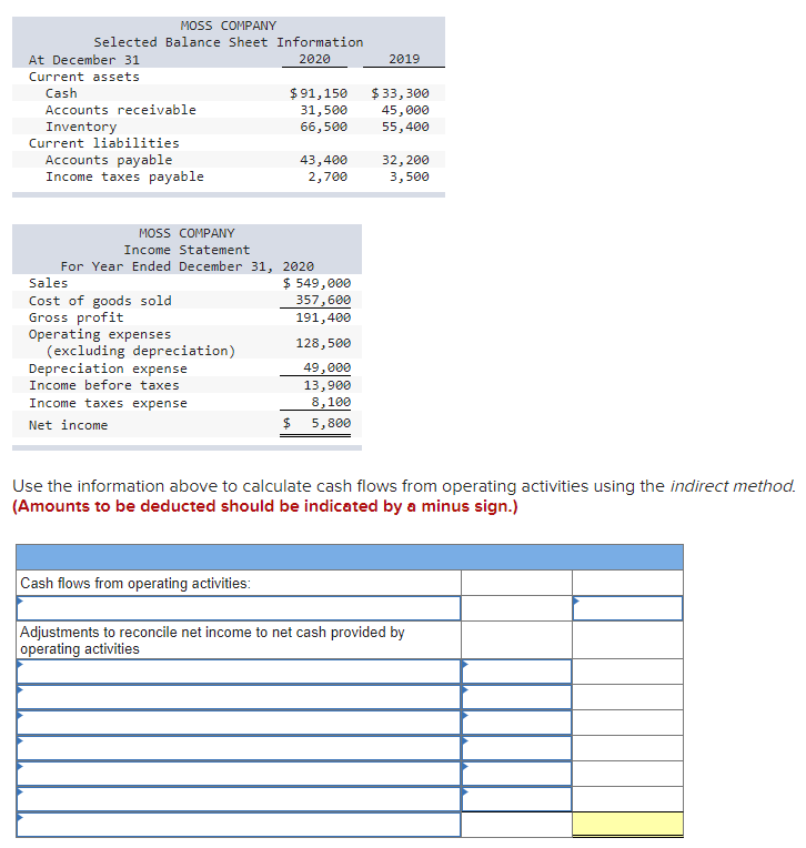 Solved MOSS COMPANY Selected Balance Sheet Information At | Chegg.com