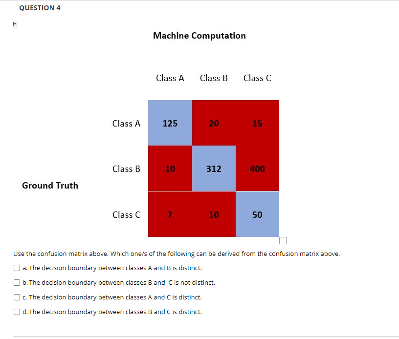 Solved QUESTION 2 Machine Computation Class A Class B Class | Chegg.com