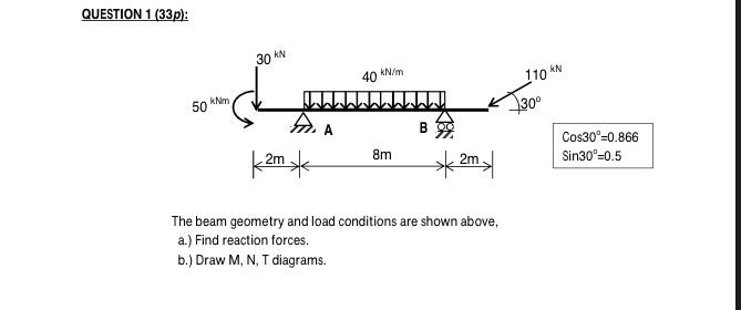 Solved QUESTION 1 (33p): kNm 30 ستی KN kN/m 40 A 50 8m 2m >