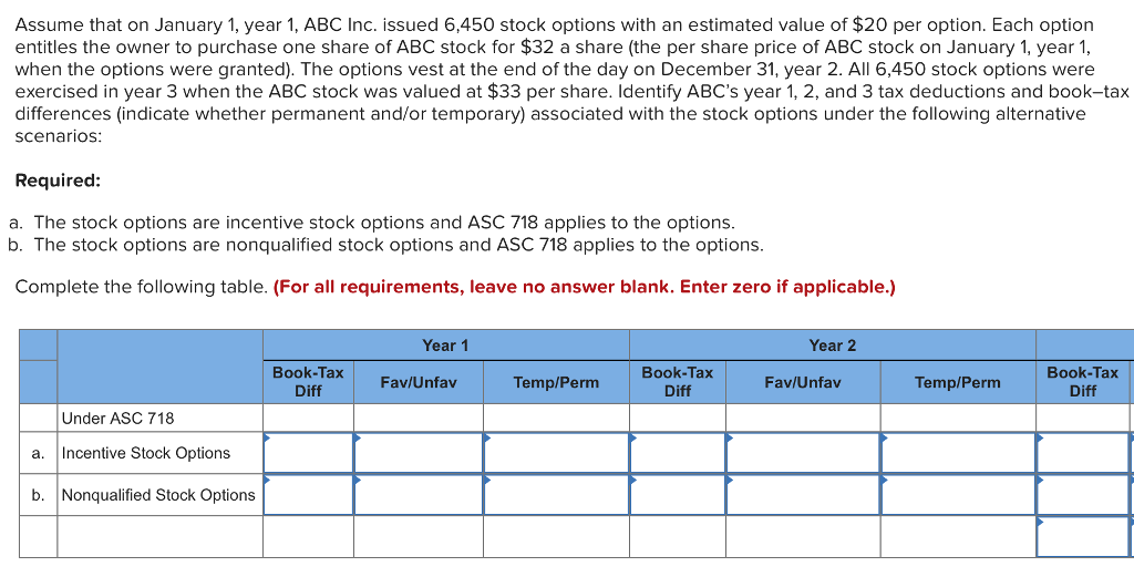 Solved Assume that on January 1, year 1, ABC Inc. issued | Chegg.com