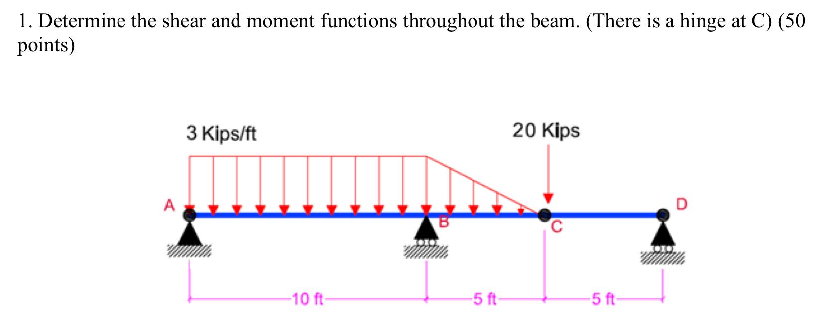 Solved 1. Determine the shear and moment functions | Chegg.com