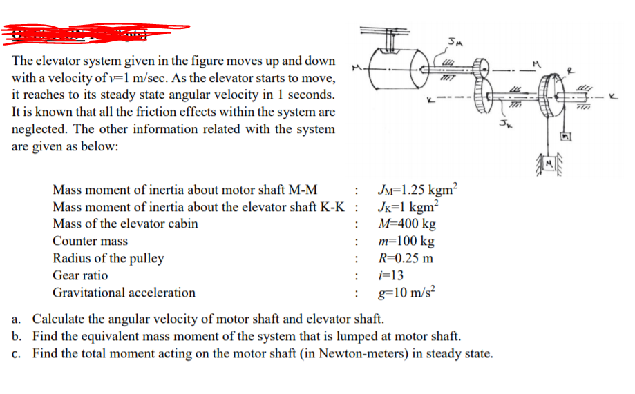 Solved The Elevator System Given In The Figure Moves Up And | Chegg.com