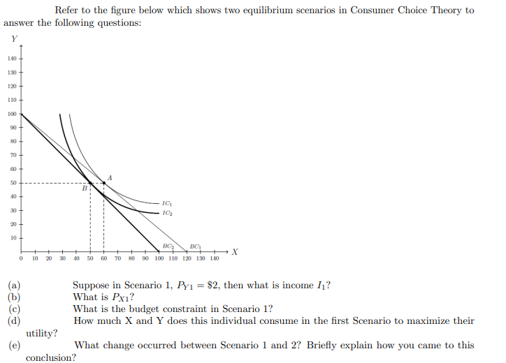 Solved Refer to the figure below which shows two equilibrium | Chegg.com