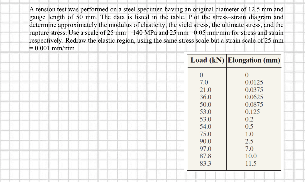 solved-a-tension-test-was-performed-on-a-steel-specimen-chegg