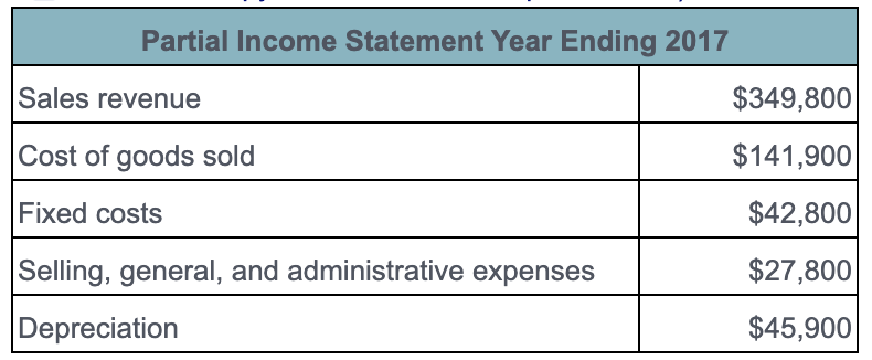 Solved Statement Of Retained Earnings. Use The Data From The | Chegg.com