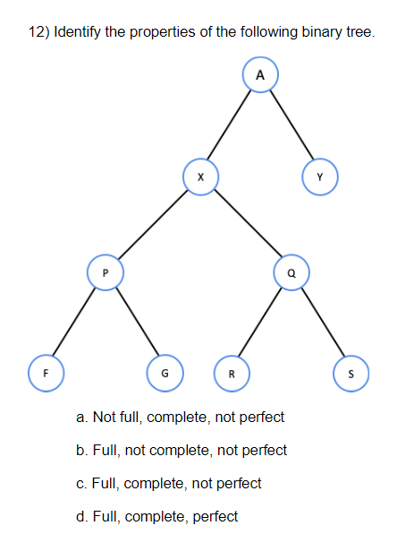Solved 12) Identify the properties of the following binary | Chegg.com