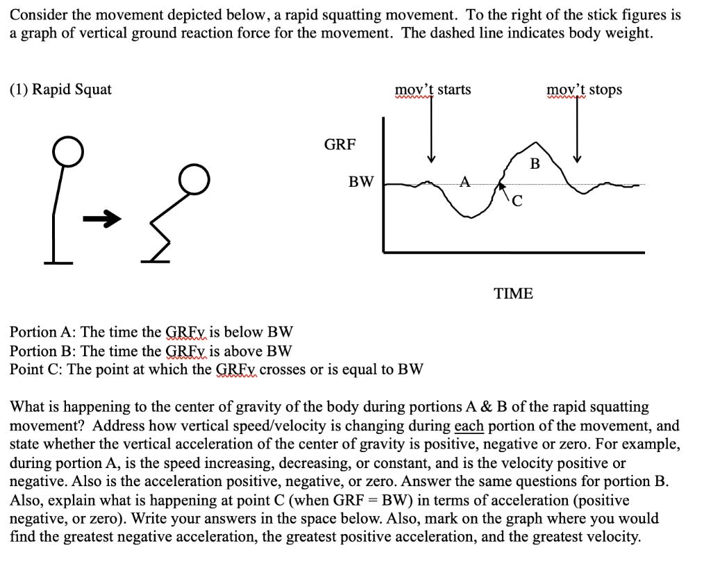 The process of correcting drift in a vertical ground reaction force
