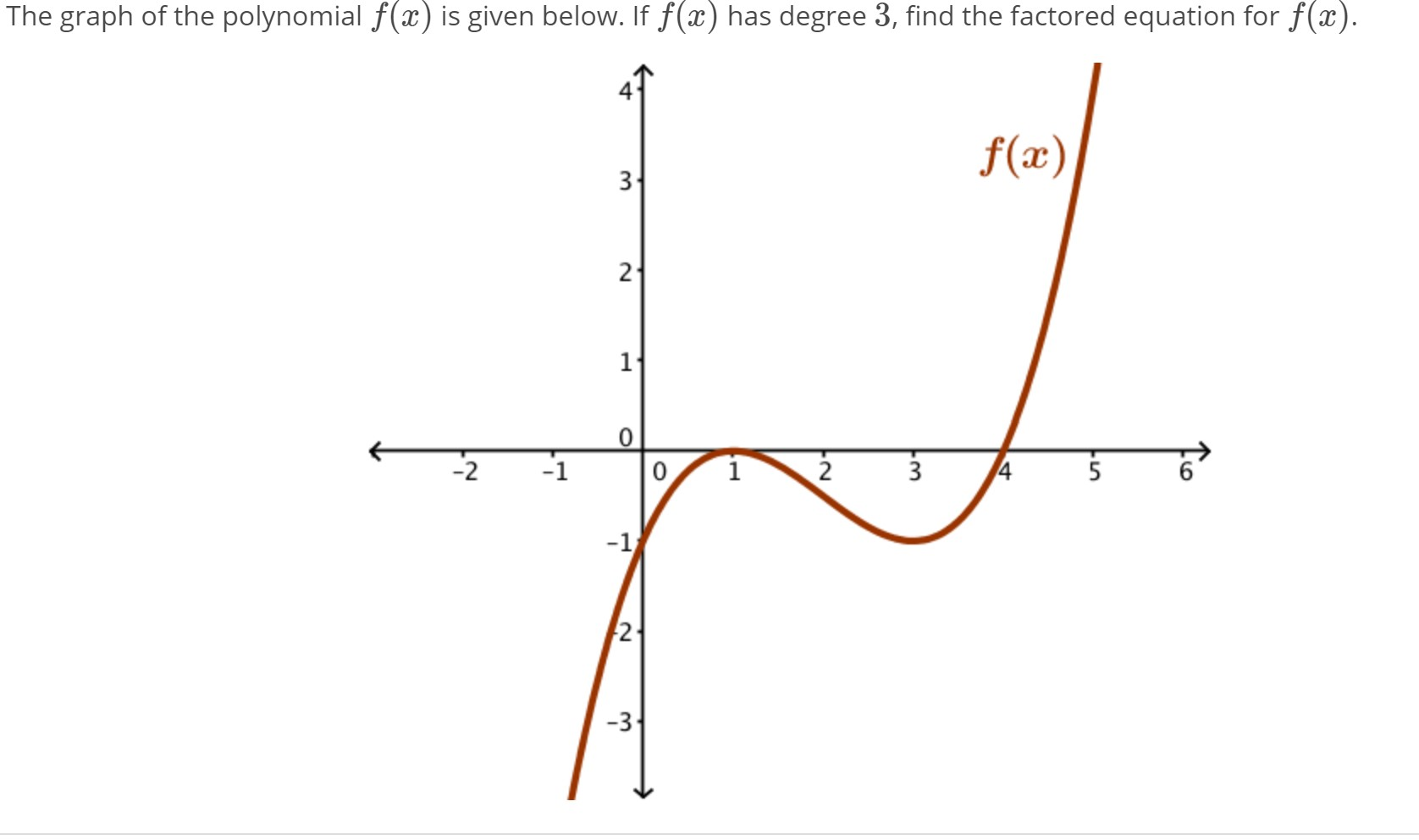 solved-the-graph-of-the-polynomial-f-x-is-given-below-if-chegg