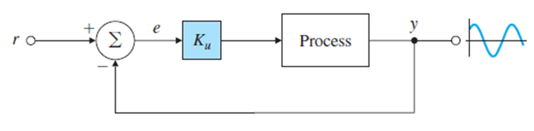 Solved The second method from Ziegel-Nichole will be applied | Chegg.com