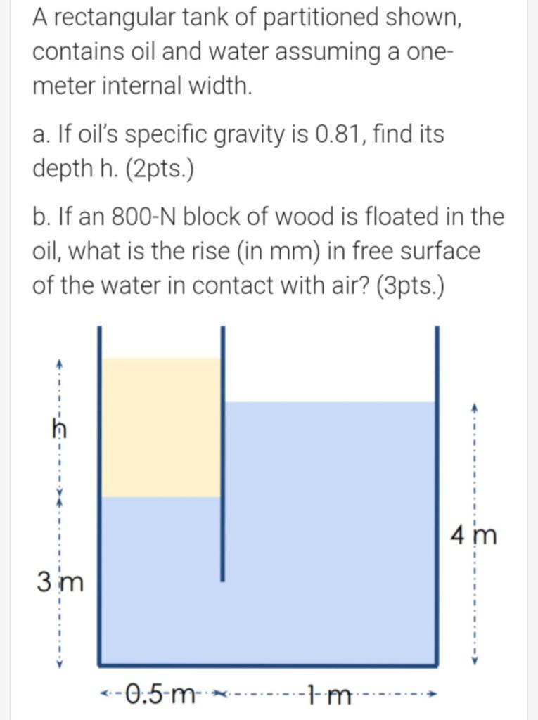 Solved A rectangular tank of partitioned shown, contains oil