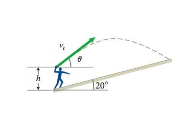 Solved You are standing on a slope of 20∘ to the horizontal | Chegg.com