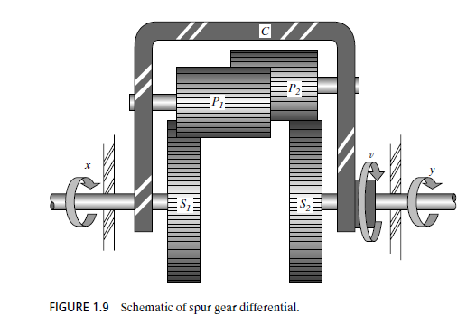 Solved: FIGURE 1.9 Schematic Of Spur Gear Differential | Chegg.com