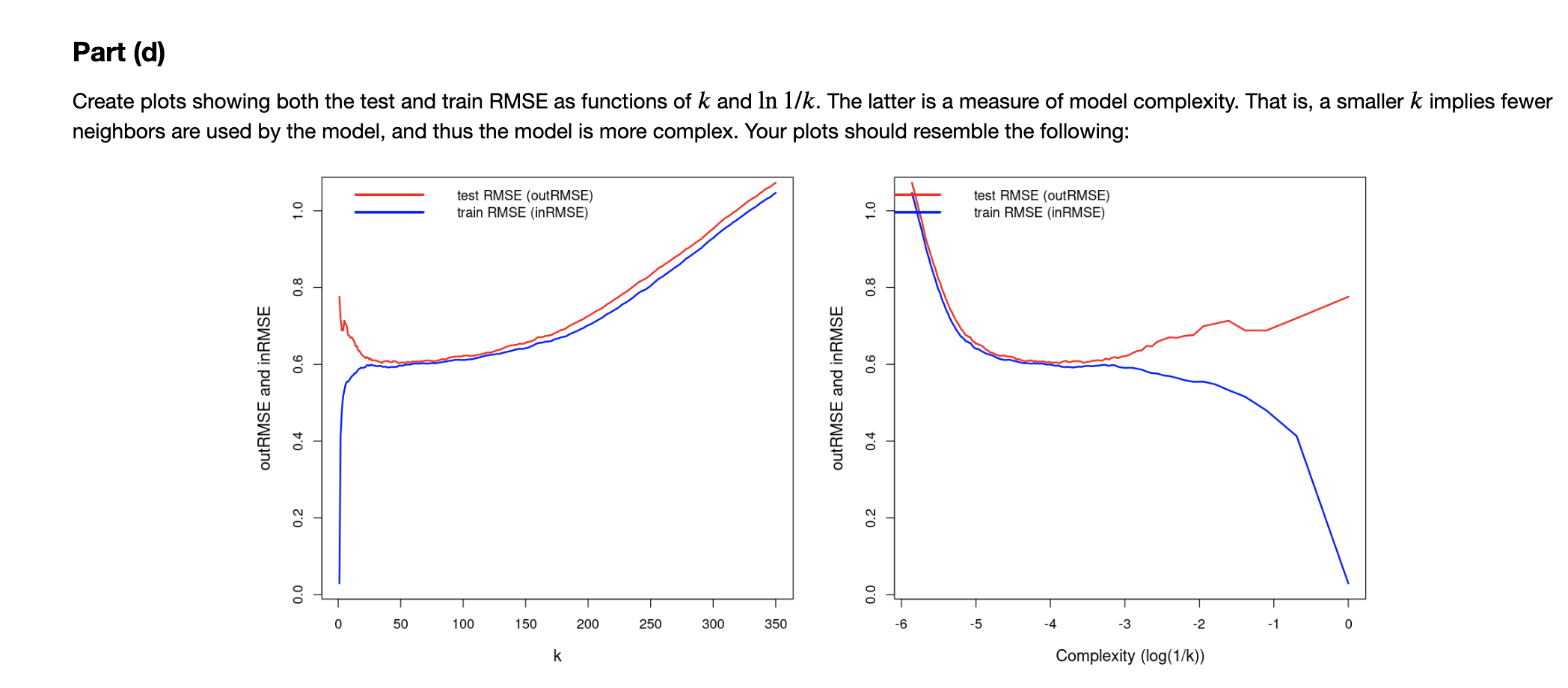 Solved Create plots showing both the test and train RMSE as | Chegg.com