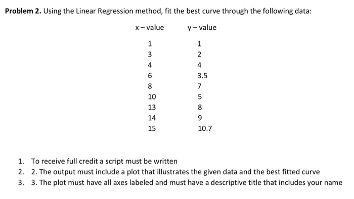 Solved Problem 2. Using the Linear Regression method, fit | Chegg.com