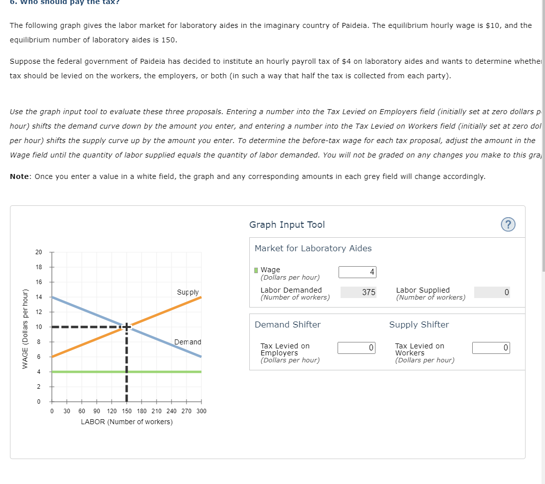 Solved The following graph gives the labor market for | Chegg.com