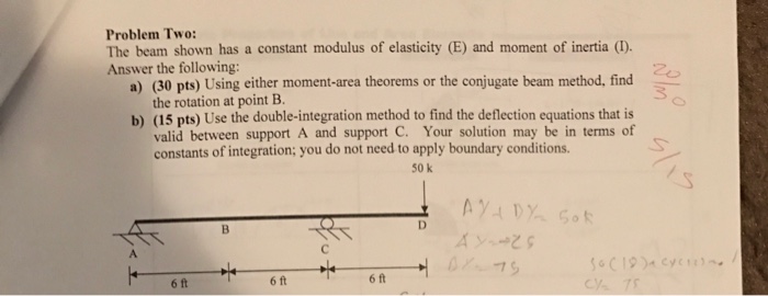 Solved The beam shown has a constant modulus of elasticity | Chegg.com