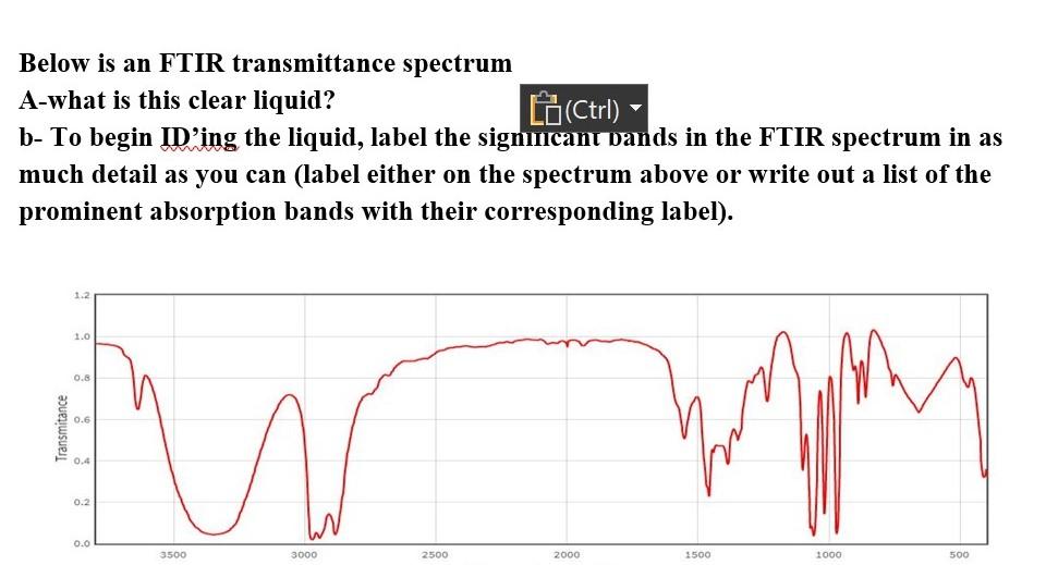 Solved Below is an FTIR transmittance spectrum that | Chegg.com