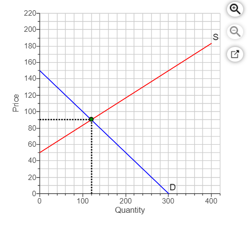 Solved Suppose the demand curve for a product is given by Q | Chegg.com