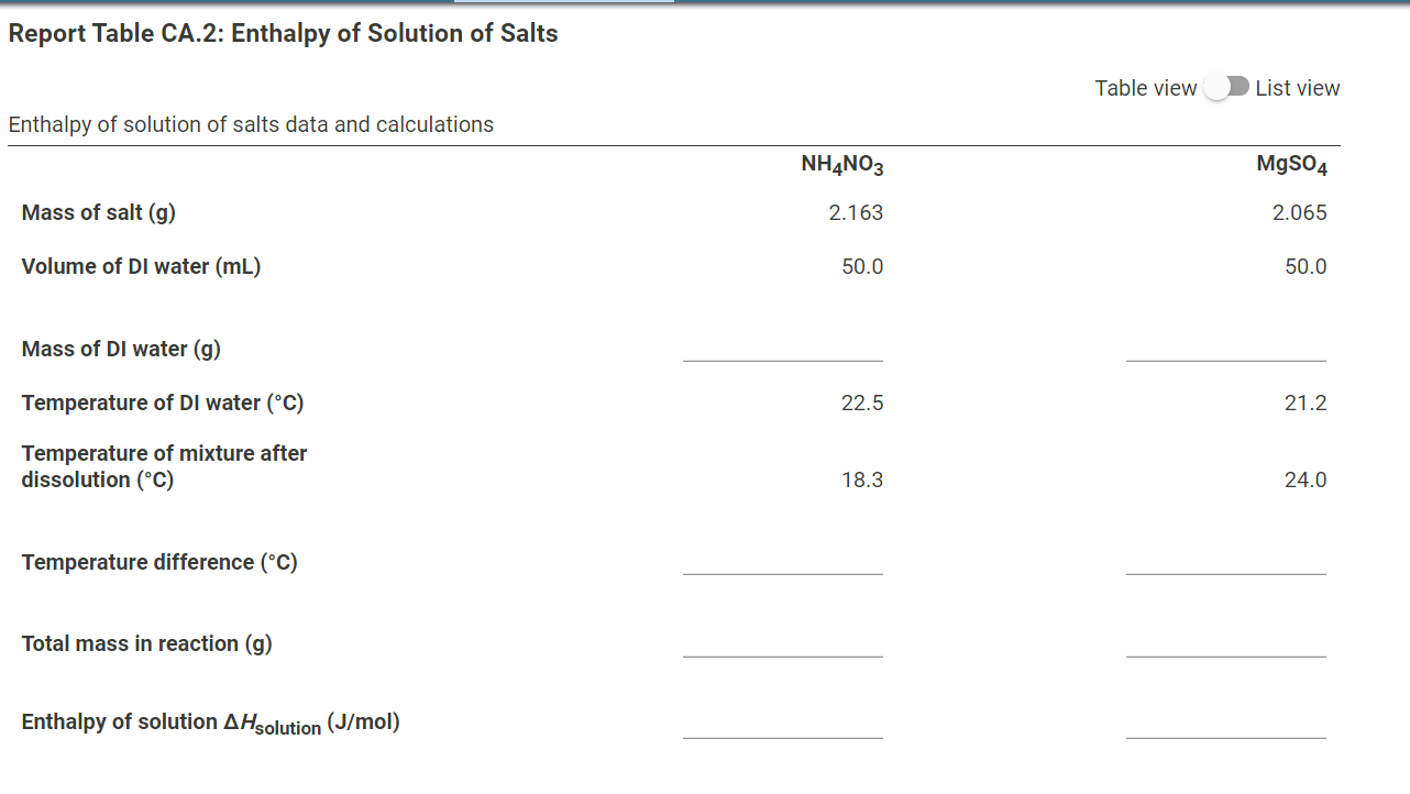 Solved Report Table CA.2 Enthalpy of Solution of Salts