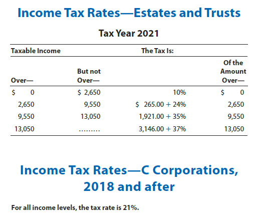 Solved Income Tax Rates-Estates and Trusts Tax Year 2021 | Chegg.com