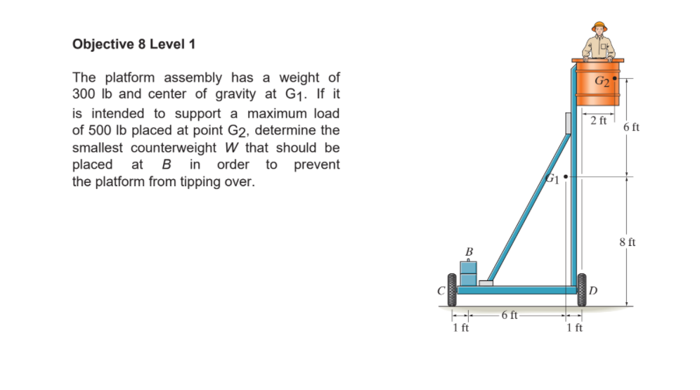 Solved Objective 8 Level 1 2 ft The platform assembly has a | Chegg.com