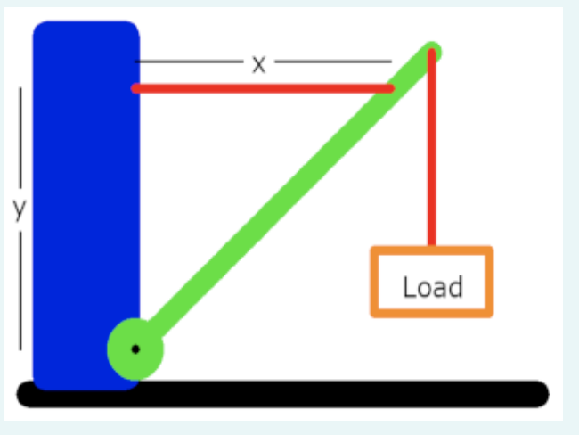 Solved A derrick is a machine used for lifting and moving | Chegg.com