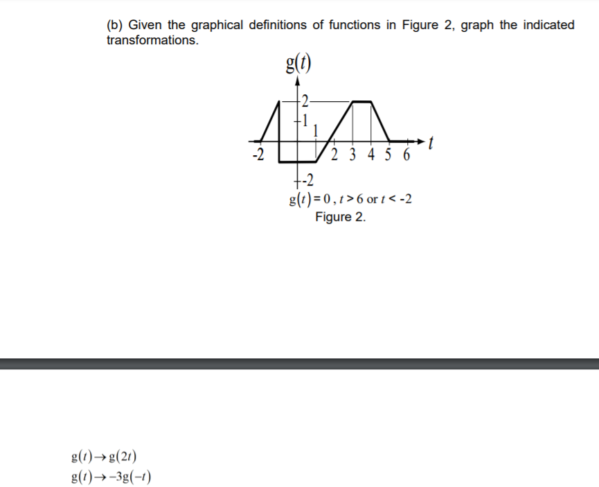 Solved 1 A For The Functions In Figure 1 Choose Corre Chegg Com