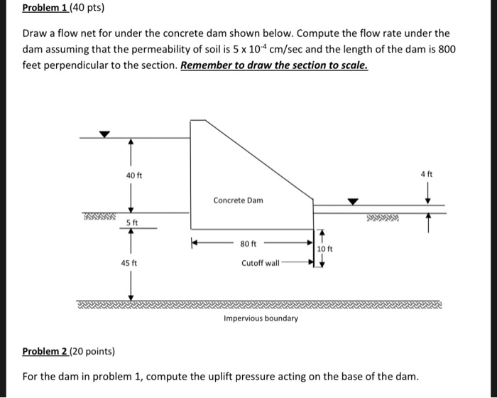 Solved Problem 1: Draw a flow net for under the concrete dam | Chegg.com