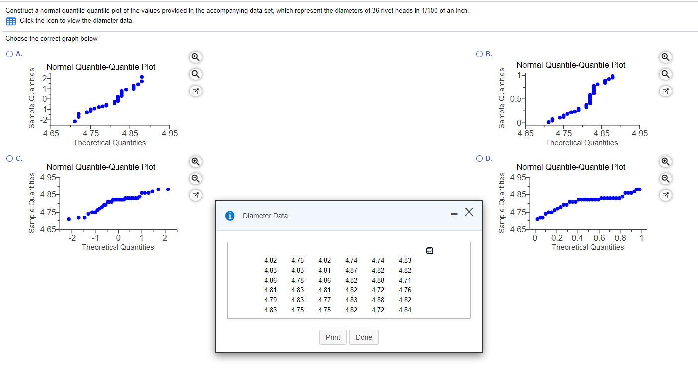 Solved Construct A Normal Quantile-quantile Plot Of The | Chegg.com