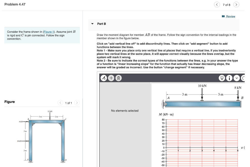 Solved Problem 4.47 Consider the frame shown in (Figure 1). | Chegg.com