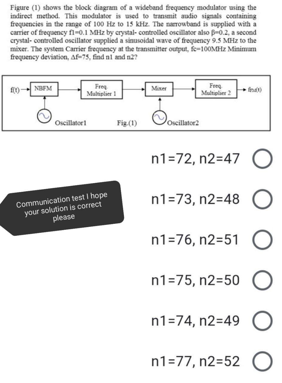 Solved Figure (1) shows the block diagram of a wideband | Chegg.com