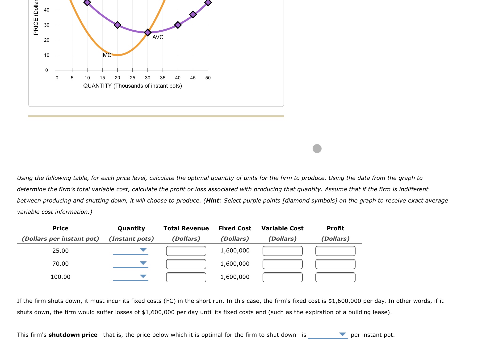 solved-5-profit-maximization-and-shutting-down-in-the-short-chegg